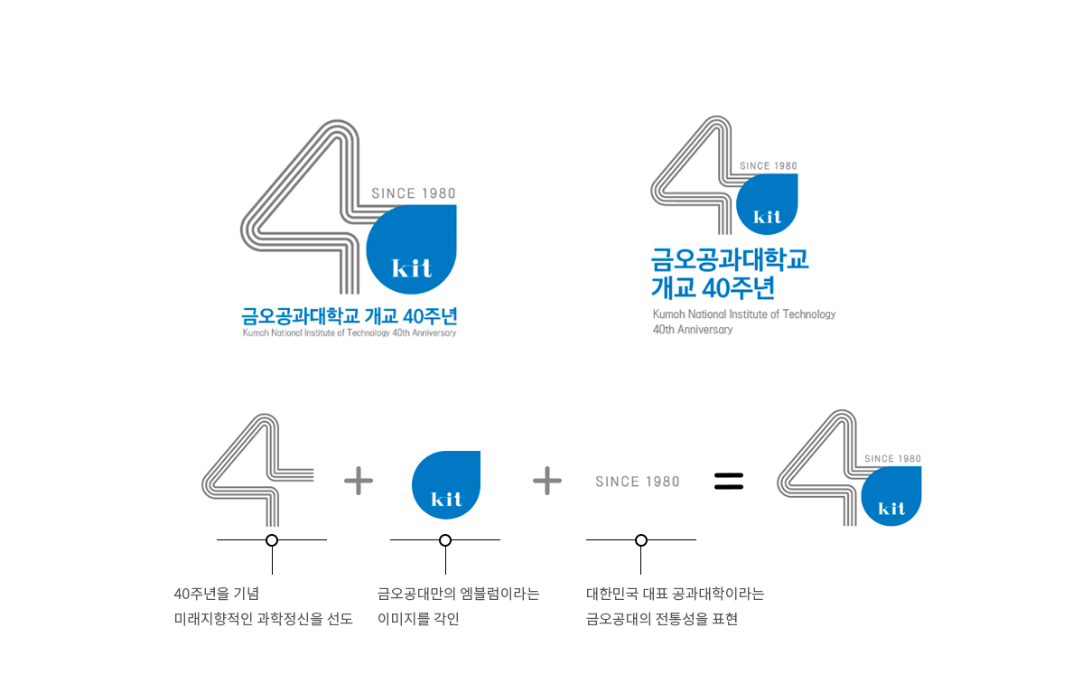 SINCE 1980, kit 40th - 금오공과대학교 개교 40주년 : Kumoh National Institute of Technology 40th Anniversary,  40주년을 기념 미래지향적인 과학정신을 선도 + 금오공대만의 엠블럼이라는 이미지를 각인 + 대한민국 대표 공과대학이라는 금오공대의 전통성을 표현 = SINCE 1980, kit 40th