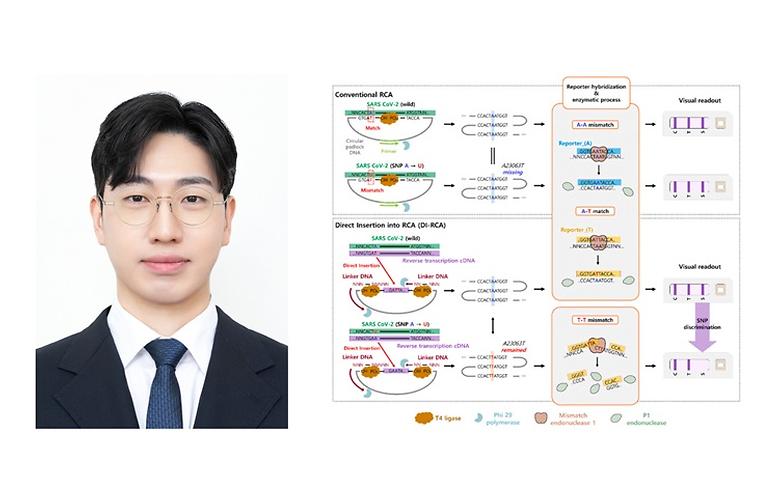 기계공학과 류준석 교수, COVID-19 진단 및 변이 바이러스 동시 진단 기술 개발